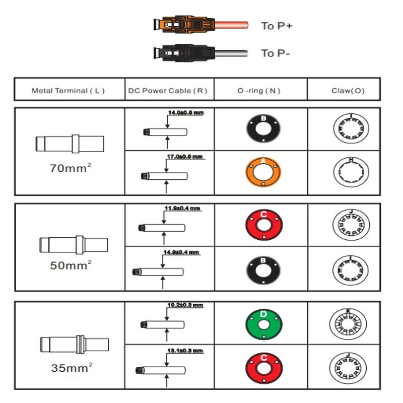 Conector PDU BYD de 70 mm para serie LVS (uno por cada PDU)