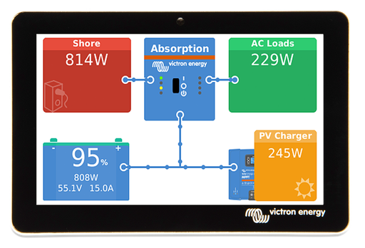 [IVI-GX_TOUCH50] GX Touch 50 (BPP900455050)
